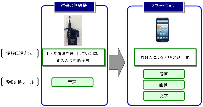 画像：全日本空輸