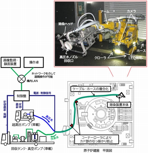 遠隔除染装置のシステム構成及び装置本体外観写真（画像：日立GEニュークリア・エナジー）