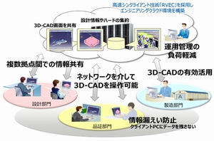 新システムの利用イメージ(画像:富士通) 新システムの利用イメージ(画像:富士通)
