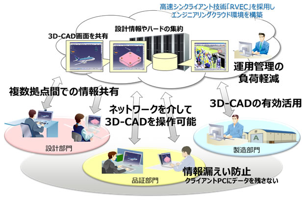 新システムの利用イメージ（画像：富士通）