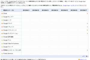 17日の21時ごろから、Google Appsで障害が発生した模様だ。