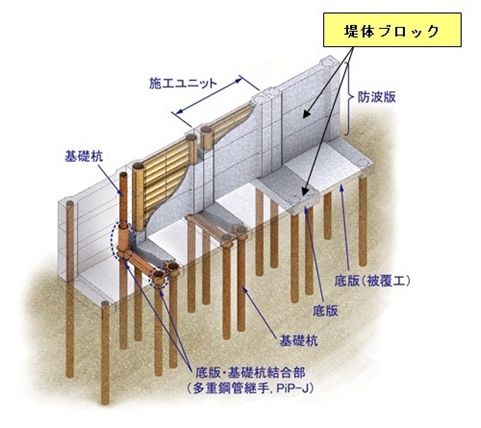 ハイブリッド防潮堤の概要図（画像：JFEエンジニアリング）