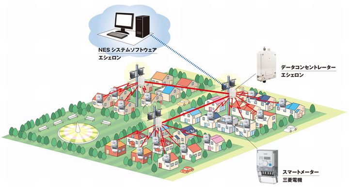 スマートメーター事業のソリューション事例（画像：三菱電機）