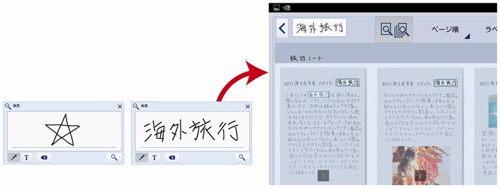 手書きによる検索　イメージ（画像：東芝）