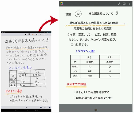 オフィス形式の文書へ変換　イメージ（画像：東芝）