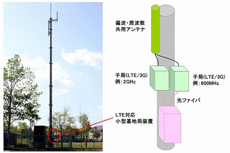 基地局設置イメージ（画像：NTTドコモ）