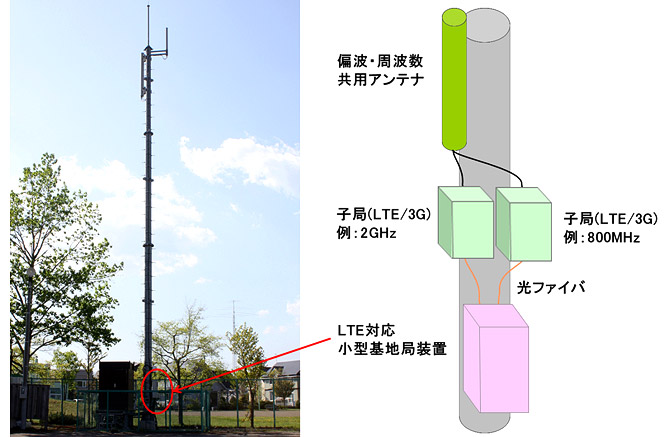 基地局設置イメージ（画像：NTTドコモ）