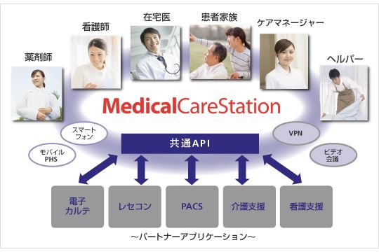 事業の全体図（画像：ソフトバンクテレコム）