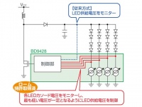 ロームが特許取得済みであるLEDドライバの高効率化システム回路イメージ