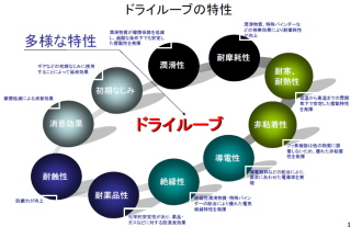 優れた技術で多様なドライルーブを一貫生産し販売・コーティング加工を行う東洋ドライルーブ＜４９７６＞（ＪＱＳ）は順調に業績を伸ばし、前１３年６月期連結業績は増収増益となり、期末配当１５円（年間３０円）を据え置いた。