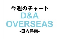 話題の女の子4人組 リトル・ミックスが洋楽チャート2週連続首位の快挙