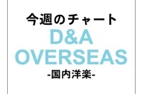 レディー・ガガ、登場5週目でついに国内洋楽チャートNo.1獲得