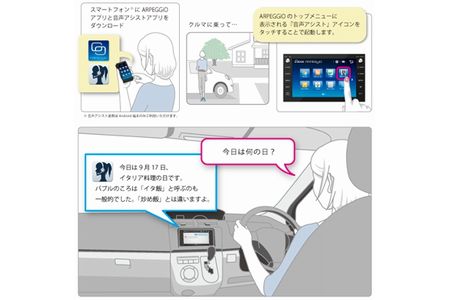 連携のイメージ（画像：デンソー）
