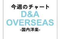 アヴリル・ラヴィーン　新曲「ロックンロール」で7度目の洋楽チャート1位に