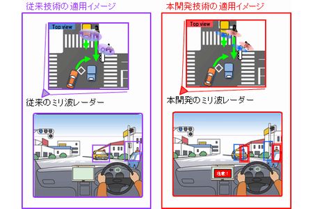 本開発技術による適用イメージ比較（車の陰のバイクと道標近くの歩行者の例）、（左図）従来技術：車とバイク、道標と歩行者を一体のものとして検出、（右図）本開発技術：車とバイク、道標と歩行者を分離して検出（画像：パナソニック）