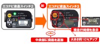 パナソニックサイクルテックは7日、電動アシスト自転車「ビビ・DX」のアシスト制御を改良し、違和感のない乗り味を実現した14年度モデルを12月3日から発売すると発表した。