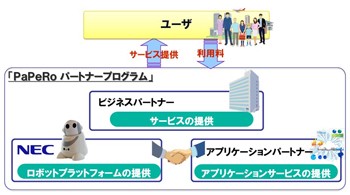 NECは11日、クラウド連携型ロボットプラットフォームを元にサービスを提供するパートナー制度「PaPeRo パートナープログラム」を新たに公開し、同日から「ビジネスパートナー」と「アプリケーションパートナー」を募集すると発表した。