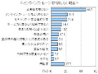 オンラインストレージを利用しない理由の回答割合を示す図