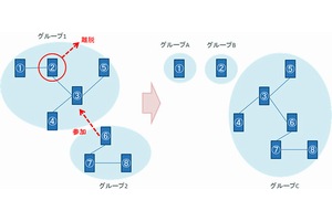 NTTドコモが公開した近距離通信の仕組みを示すイメージ図