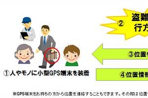 NTTドコモの法人向けクラウド型位置情報プラットフォームサービス「かんたん位置情報サービス」の利用イメージ。