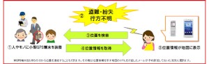 NTTドコモの法人向けクラウド型位置情報プラットフォームサービス「かんたん位置情報サービス」の利用イメージ。