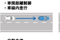 日産自動車が公開した自動運転の主な機能を示す図