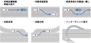 日産自動車が公開した自動運転の主な機能を示す図