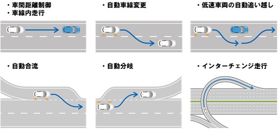 日産自動車が公開した自動運転の主な機能を示す図