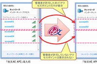 日立ソリューションズは27日、企業内でPCの無線LAN（Wi-Fi）の利用を制御する「秘文AE AccessPoint Control（秘文AE APC）」を29日から販売すると発表した。写真は同サービスの利用イメージ。