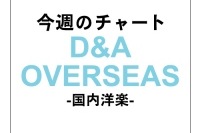 エレクトロ・ポップ界のニューヒロイン 、ケイが国内洋楽チャートを制す