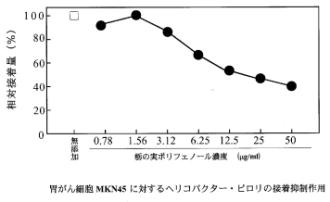 寿スピリッツ＜２２２２＞（東２）傘下の寿製菓は、主力商品「とち餅」、「栃の実茶」の原料である「栃の実（トチノキ種子）」の種皮に多くのポリフェノールが含まれていることを先に明らかにしたが・・・。