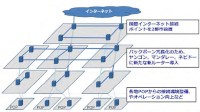 ミャンマー国内インターネット接続環境の改善イメージ