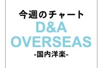 ワン・ダイレクション　世界最強のボーイズ・グループが洋楽チャート堂々の1位に