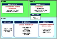 東芝グループ統一経理システムのシステム構成を示す図（東芝ソリューションのプレスリリースより）