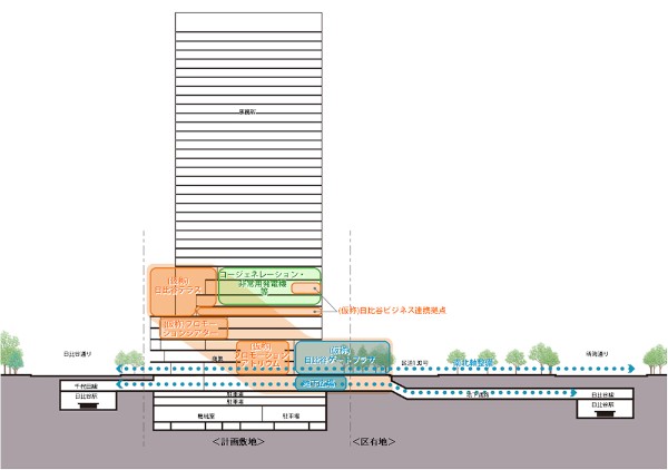 「（仮称）新日比谷プロジェクト」の概要を示す図