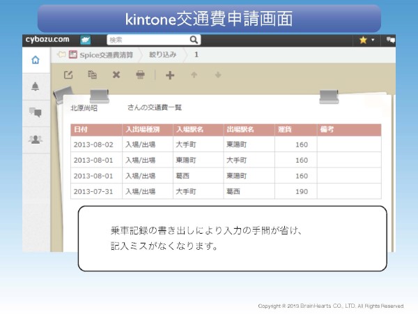 kintoneでの交通費申請画面イメージ（サイボウズ、ブレインハーツのプレスリリースより）