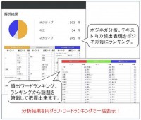 「kintone」上に蓄積される業務日報やアンケート情報等を「Easy Mining」で分析する際の画面イメージ