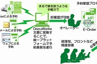 富士ゼロックスがシャングリ・ラ ホテルズ＆リゾーツに提供する「客室予約ソリューション」の構成イメージ。