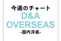 年内ラストの洋楽チャートを制したのはリトル・ミックス