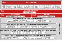 「FUJITSU Security Initiative」の体系を示す図