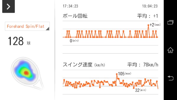 ラケットに装着して、テニスのショットを分析し、スマートフォンなどで表示できる「Smart Tennis Sensor」（写真提供：ソニー）