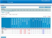 NECソフトが無償提供する「メンタルヘルスチェックツール forSaaS（トライアル版）」の画面イメージ（ストレス分析画面）