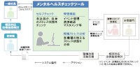 NECソフトが無償提供する「メンタルヘルスチェックツール forSaaS（トライアル版）」の運用イメージ