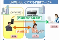 スマートフォンを活用し、企業の内線を社内・社外を問わず利用可能とするクラウドサービス「UNIVERGE どこでも内線サービス」の利用イメージ