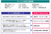 利用企業のニーズに対応したサービスを示す図