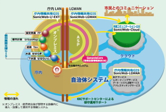グリーン・コミュニティの実現を目指す日本アジアグループ＜３７５１＞（東マ、代表取締役会長兼社長：山下　哲生）傘下の国際航業は、このたびＡＭＥＣ　Ａｓｉａ社（本社：東京都港区、代表：Ｓｔｅｖｅ　Ｒｉｍａ）と業務提携し・・・・。