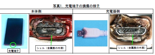 国民生活センターに調査依頼のあった焼損したスマートフォン（国民生活センターの報道発表資料より）