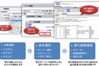 「Finnova システムライフサイクル管理サービス／リモート・エグゼキューション・サービス」の画面イメージ