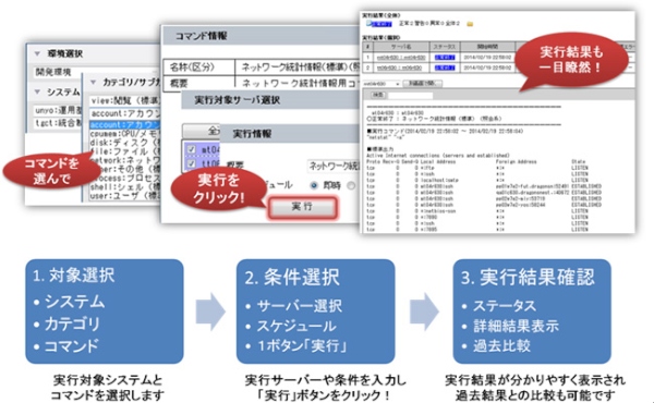 「Finnova システムライフサイクル管理サービス／リモート・エグゼキューション・サービス」の画面イメージ