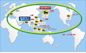 ヤマトホールディングスのグループ統一会計システム展開イメージ図